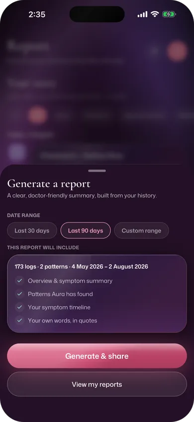 Generate a report: the date range and what the doctor report will include.